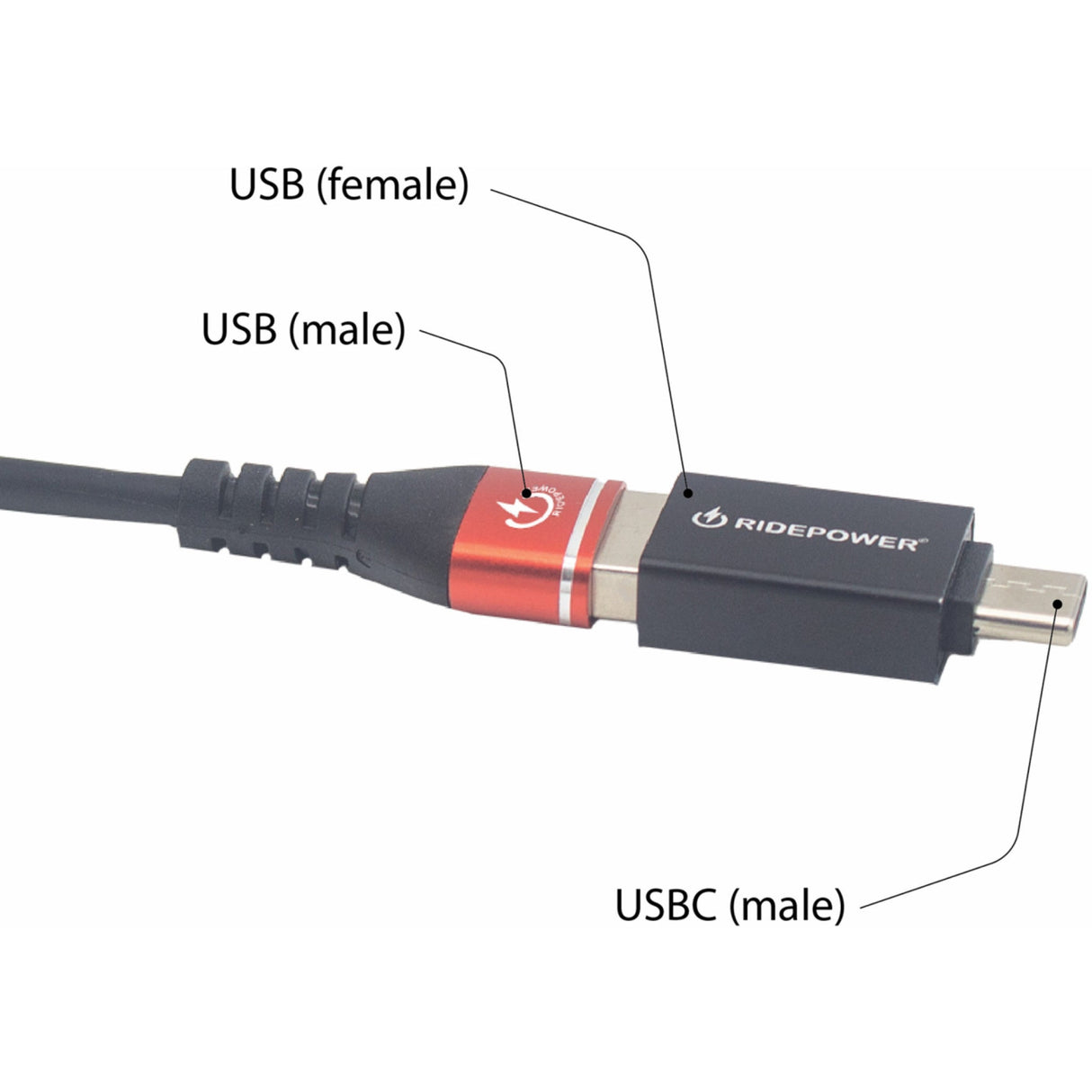 RIDEPOWER 3807-0747 RPUSBCMUSBFADPT Female USB to Male USB-C Power Adapter Power Adapter - Female USB to Male USB-C