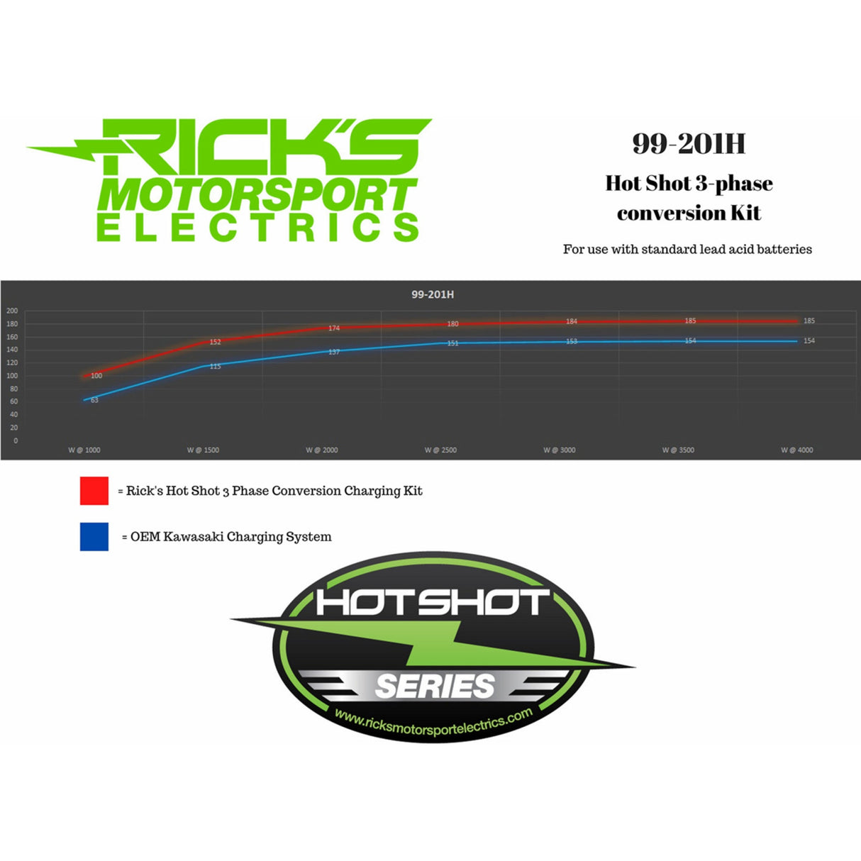 Rick's Motorsport Electric Hot Shot Charging Kit - 99-201H Kawasaki KZ650B / KZ650C Custom / KZ650D / 650 Custom 1978-1980