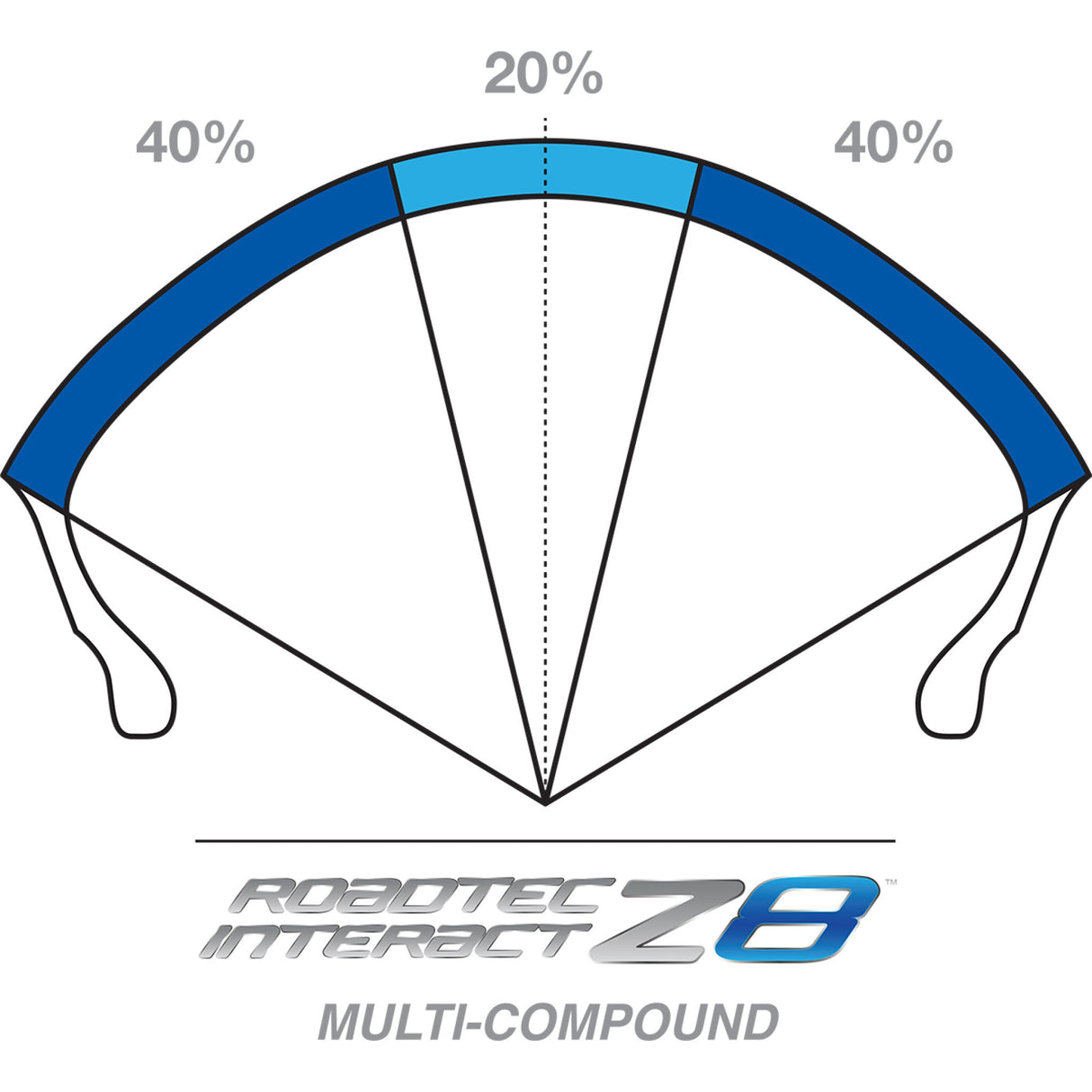 METZELER 0302-0491 2491900 Roadtec™ Z8 Interact™ Tire Tire - Roadtec™ Z8 Interact™ - Rear - 170/60ZR17 - (72W)