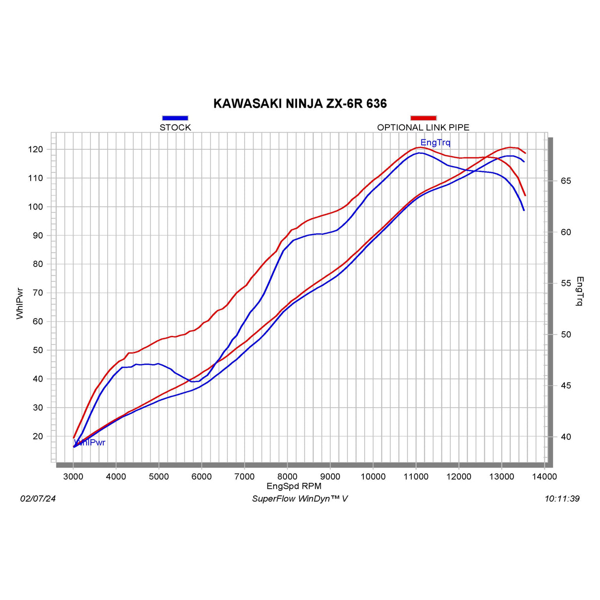 AKRAPOVIC 1861-1723 L-K6SO8/2 Link Pipe stainless steel