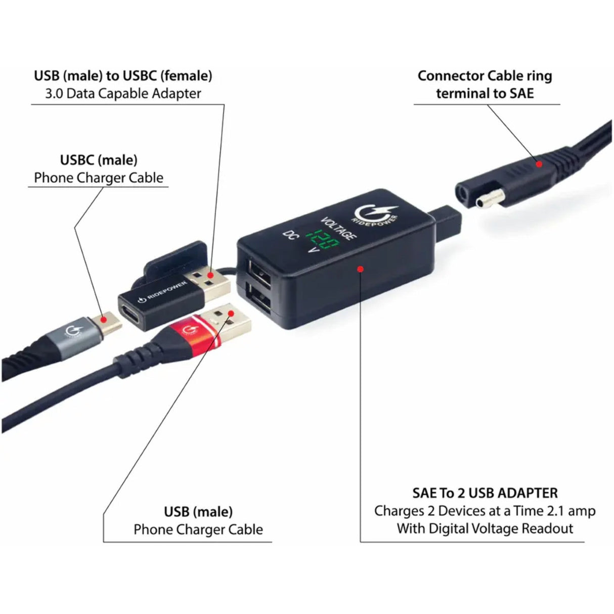 RIDEPOWER 3807-0669 RPSAEUSBUSBCADP SAE to USB-C/USB Adapter SAE to USB-C/USB Ports Adapter - Charger - Digital Voltage Indicator