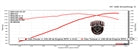Tab Performance Redline Performance Kit | Milwaukee-Eight Engines - 121, Redline 2-1 System, Chrome REDLINE-PERFORMANCE-KIT-121-REDLINE-2-1-SYSTEM-CHROME