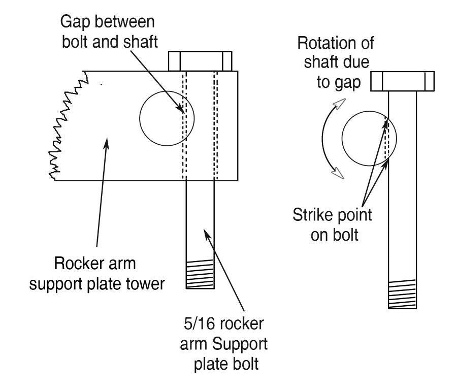 Rocker Lockers Rocker Locking Kit Single ` Twin Cams - DK-RL-TC For Harley Motorcycles 1999-2017
