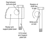Rocker Lockers Rocker Locking Kit Single ` Twin Cams - DK-RL-TC For Harley Motorcycles 1999-2017