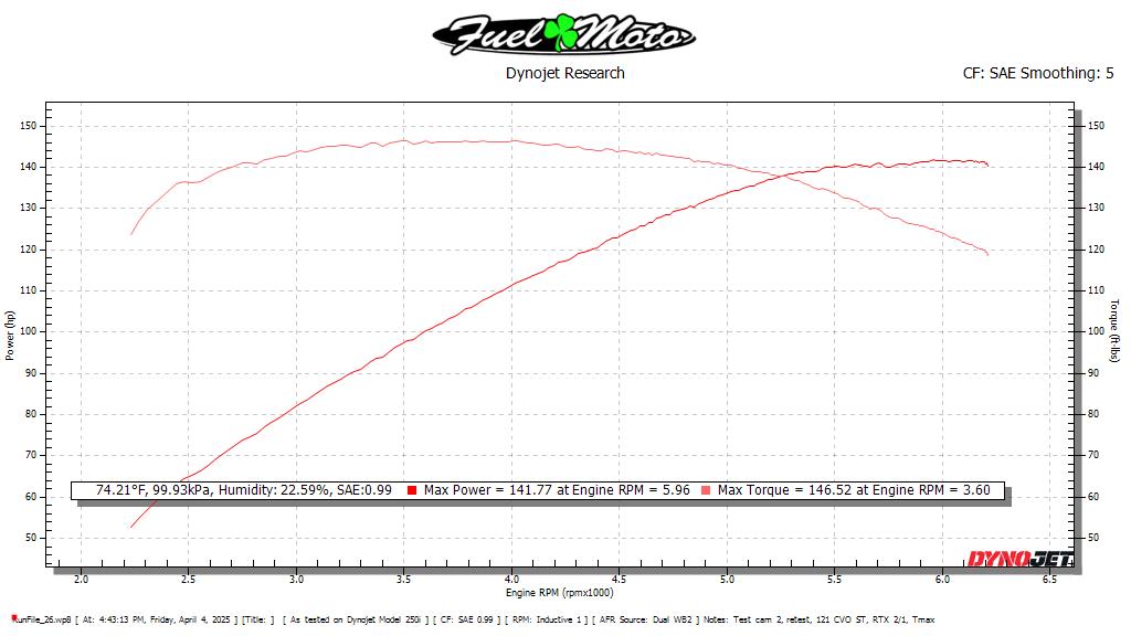 Red Shift Cams® RS534 for Generation II M8 413-524