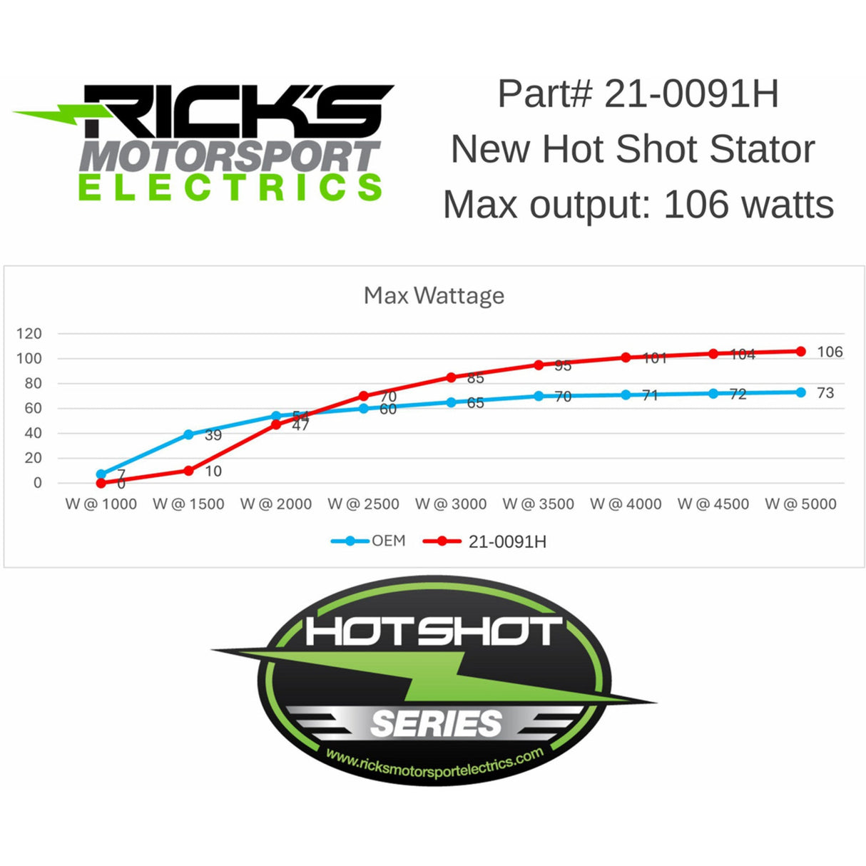 Rick's Motorsport Electric Hot Shot Stator - 21-0091H For KTM SX 250 / XC 250 / SX 300 / XC 300 2023-2025 | Gas Gas 250 / 300 2024-2025