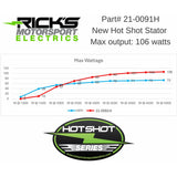 Rick's Motorsport Electric Hot Shot Stator - 21-0091H For KTM SX 250 / XC 250 / SX 300 / XC 300 2023-2025 | Gas Gas 250 / 300 2024-2025