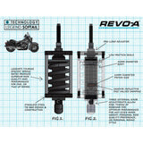 Legend Suspension Revo-A Adjustable Softail Coil Suspension 12.25" Heavy Duty For Harley Softail 2000-2017