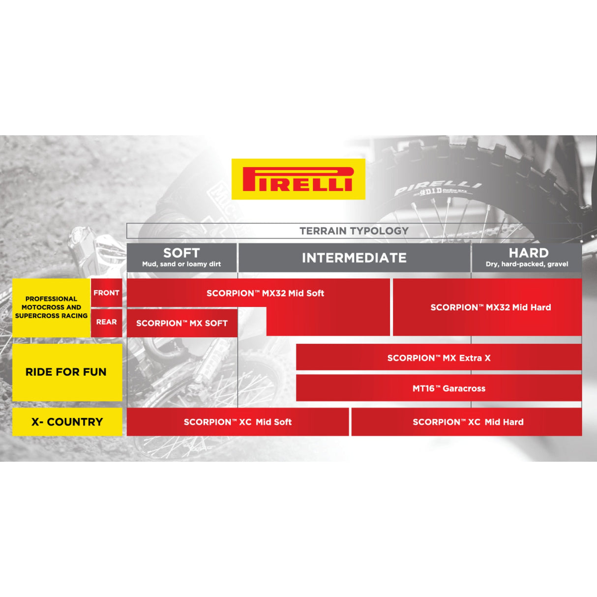 PIRELLI 0313-0126 2588500 Scorpion™ MX32 Mid Soft Tire Tire - Scorpion™ MX32 Mid Soft - Rear - 110/90-19 - 62M