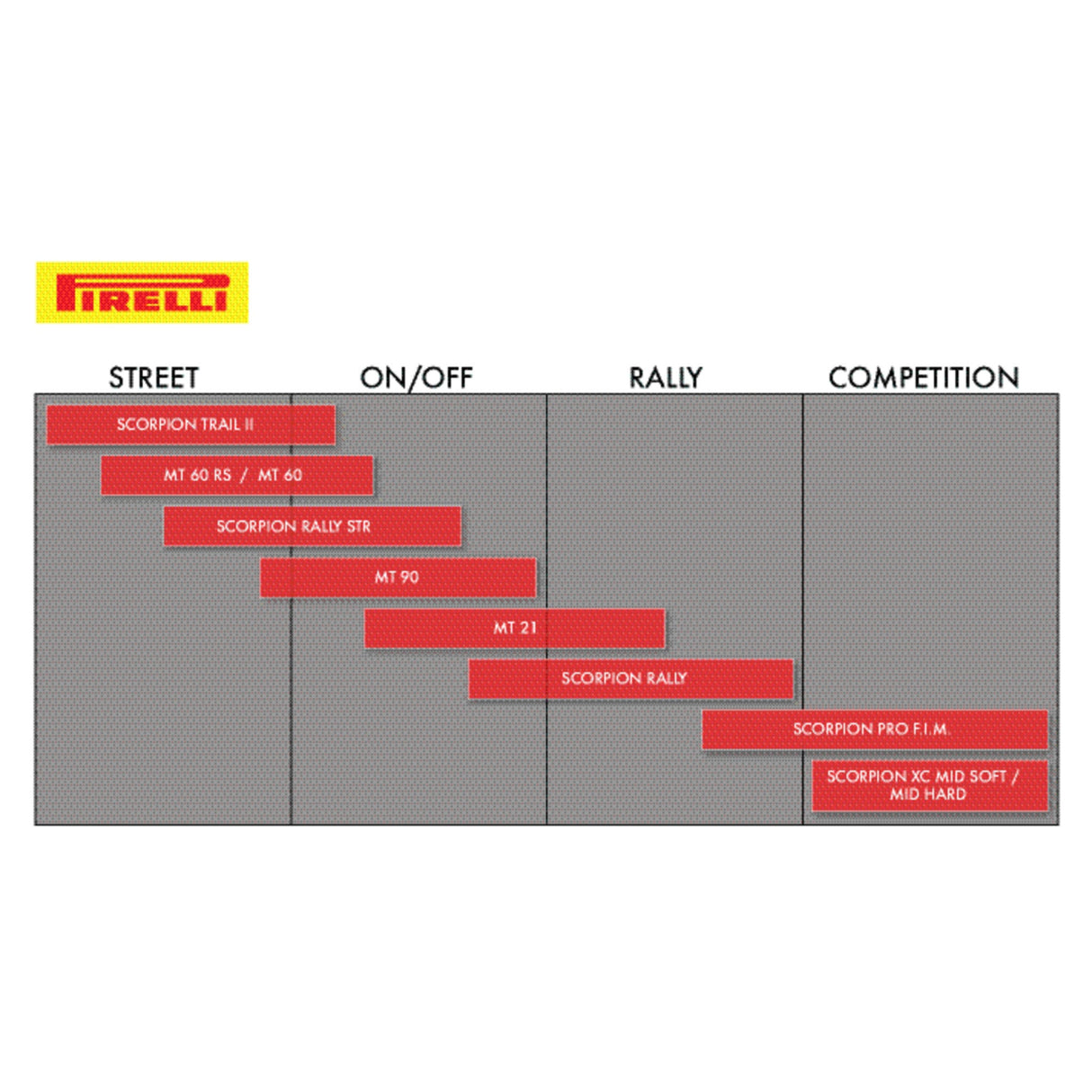 PIRELLI 0317-0004 1421900 Scorpion™ MT 90 A/T Tire Tire - Scorpion™ MT 90 A/T - Rear - 150/70R18 - 70V