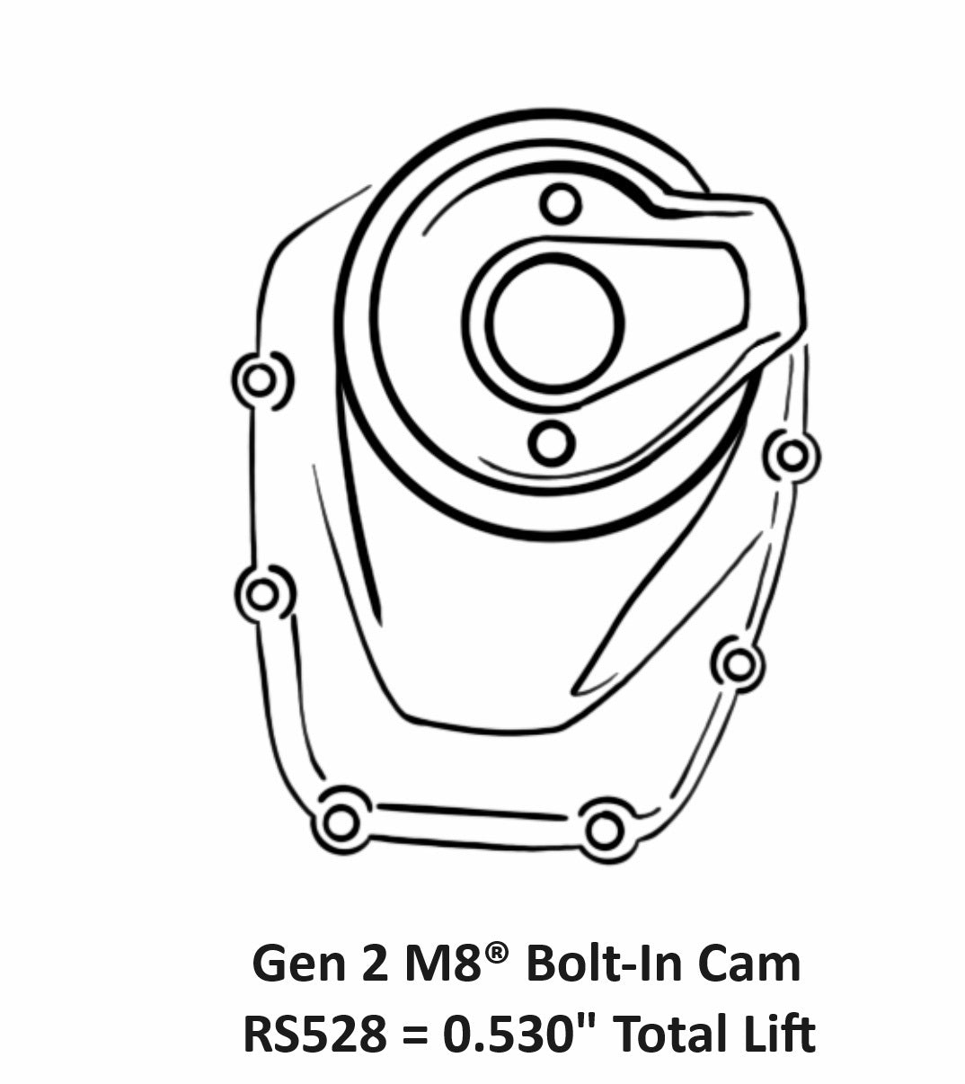 Red Shift Cams® RS534 for Generation II M8 413-524