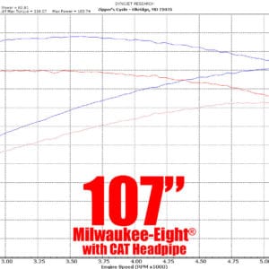 RS468 cam for M8 engines 413-810