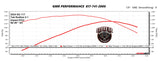 Tab Performance Redline Performance 2-1 Full System HD For Harley Touring 2017-2026