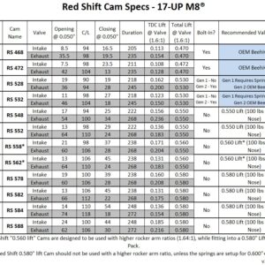 Red Shift RS548 cam for M8 413-830