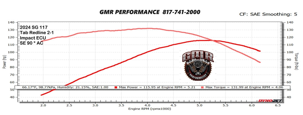 Tab Performance Redline Performance Cam Kit Milwaukee-Eight Engines For Harley Touring 2017-2026