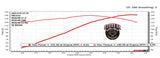 Tab Performance Redline Performance Kit | Milwaukee-Eight Engines - 117, Redline 2-1 System, Black 129-2221