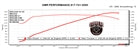 Tab Performance Redline Performance Kit | Milwaukee-Eight Engines - 121, Redline 2-1 System, Chrome REDLINE-PERFORMANCE-KIT-121-REDLINE-2-1-SYSTEM-CHROME