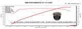 Tab Performance Redline Performance Kit | Milwaukee-Eight Engines - 121, Redline 2-1 System, Black 129-2121