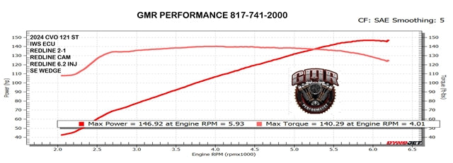 Tab Performance Redline Performance Kit Milwaukee-Eight Engines For Harley Touring 2017-2026