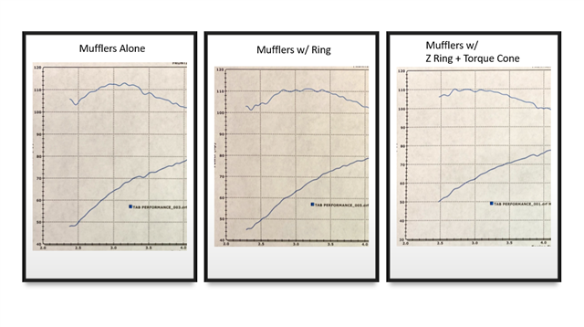 TAB Performance - Zombie Ring Inserts With Torque Cones