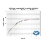 S&s Cycle Intake Manifold - 160-0276 For Harley Motorcycles 2017-2025